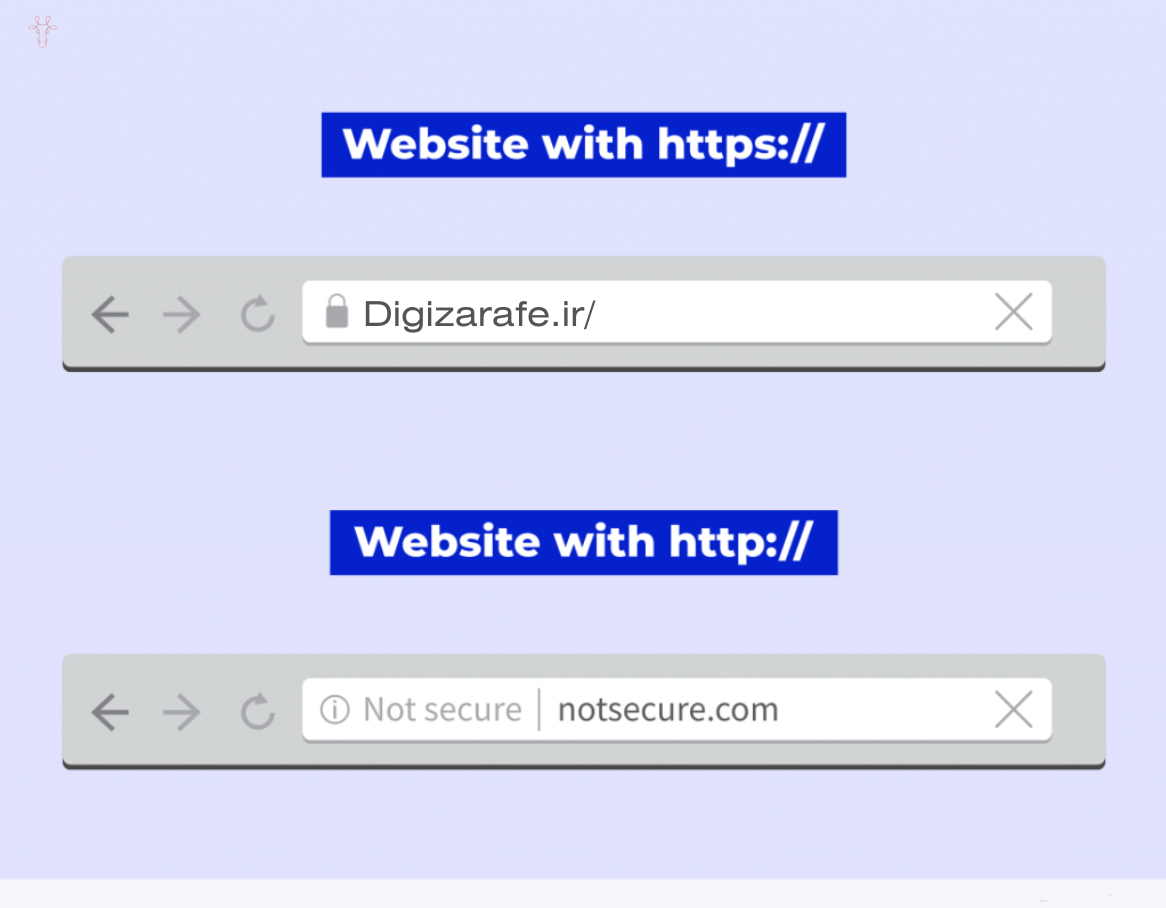 گواهی SSL، پروتکل HTTPS