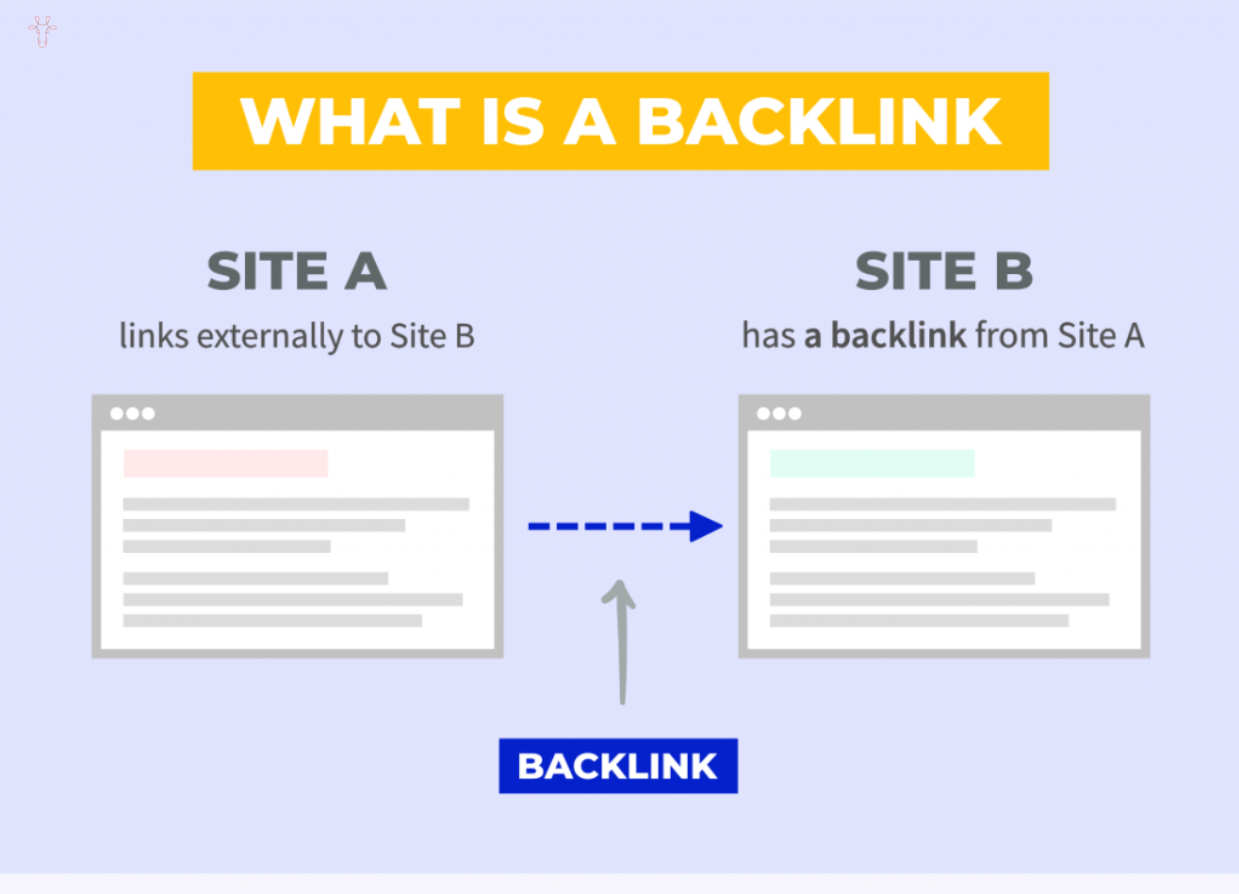 بک لینک چیست؟ استراتژی لینک‌سازی