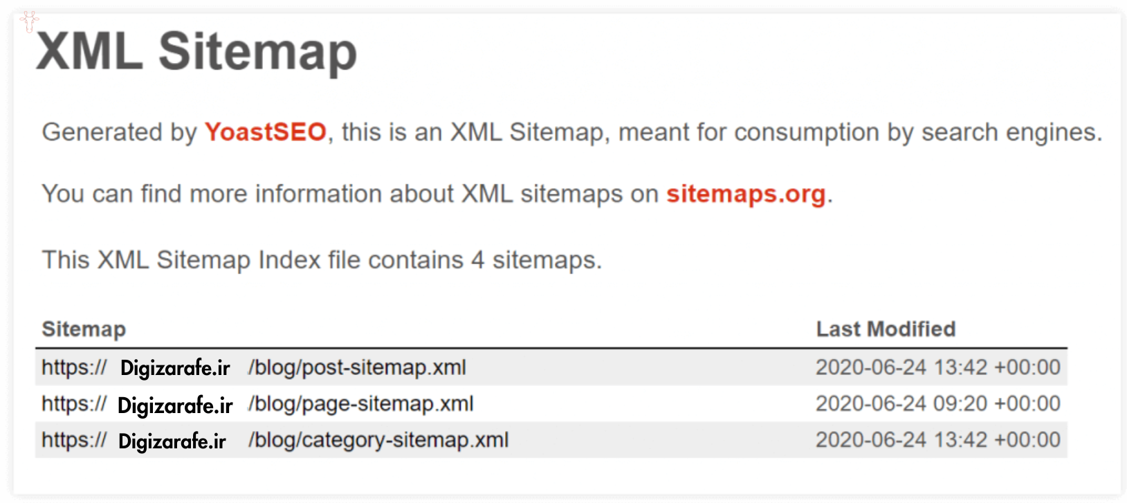 سایت مپ در سئو یوست( XML sitemap)